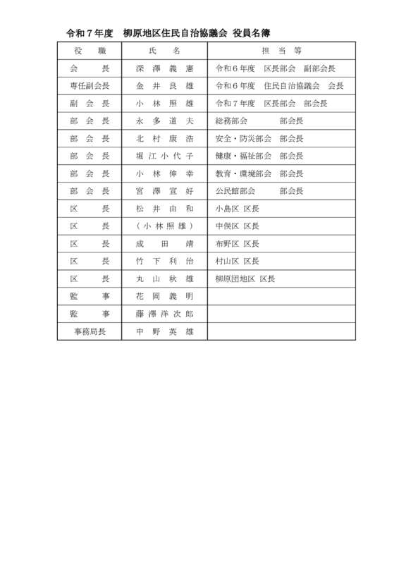 2025年度役員名簿のサムネイル