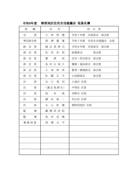 2026年度役員名簿のサムネイル